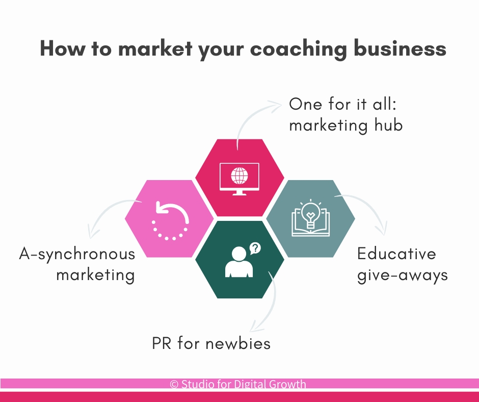 Digital Marketing for Coaches: Strategies to Elevate Your Coaching Business